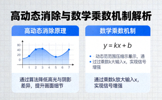 动态消除与数学乘数矩阵运算交互界面特效展示