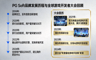 PG Soft 品牌发展历程与全球游戏开发者大会回顾