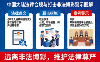 中国大陆法律合规与打击非法博彩警示图解